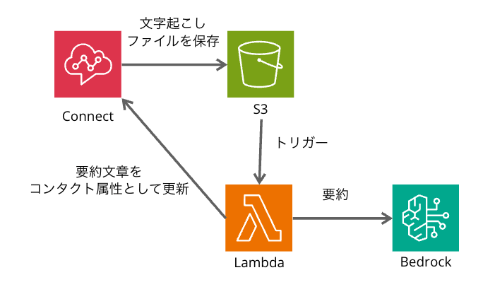 qohwt174q9uz1swsrafc