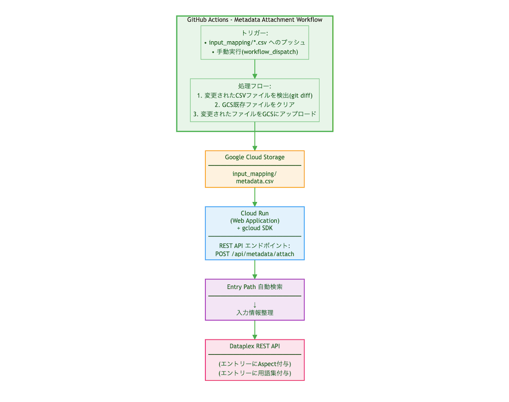 スクリーンショット 2025-11-29 13.57.35