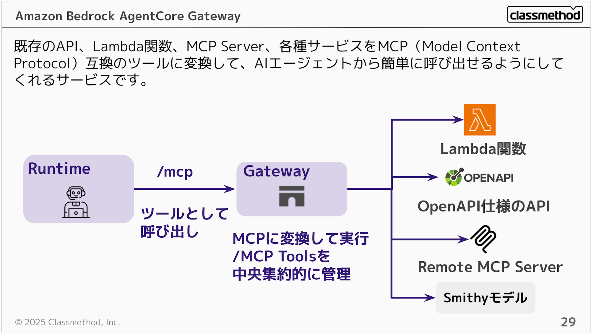 CleanShot 2025-11-29 at 20.29.31@2x