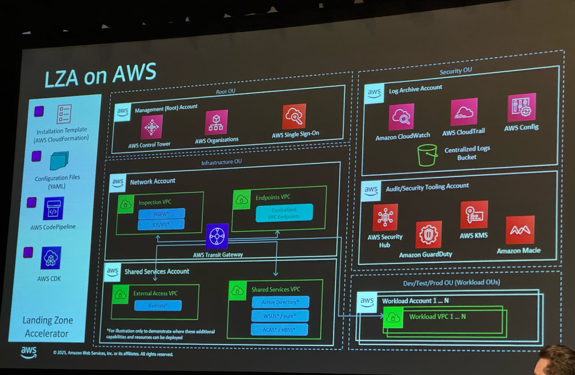 image-20251201150331532