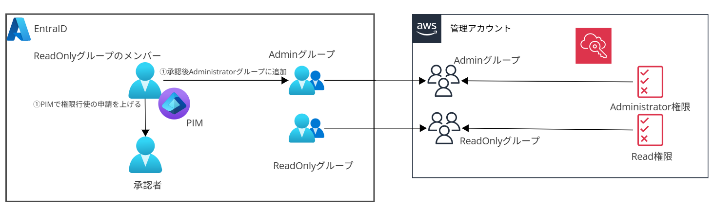 スクリーンショット 2025-12-02 103845