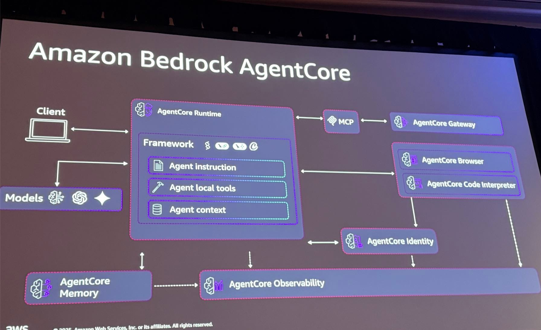CleanShot 2025-12-02 at 15.59.48@2x