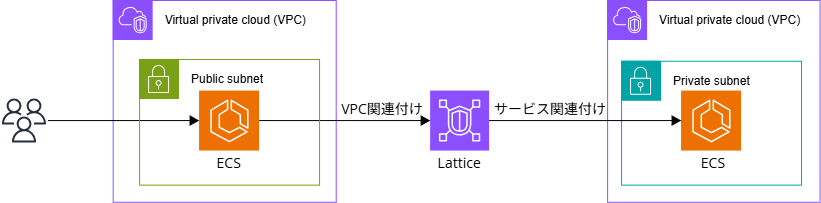 ecs-lattice-ecs-terraform-01
