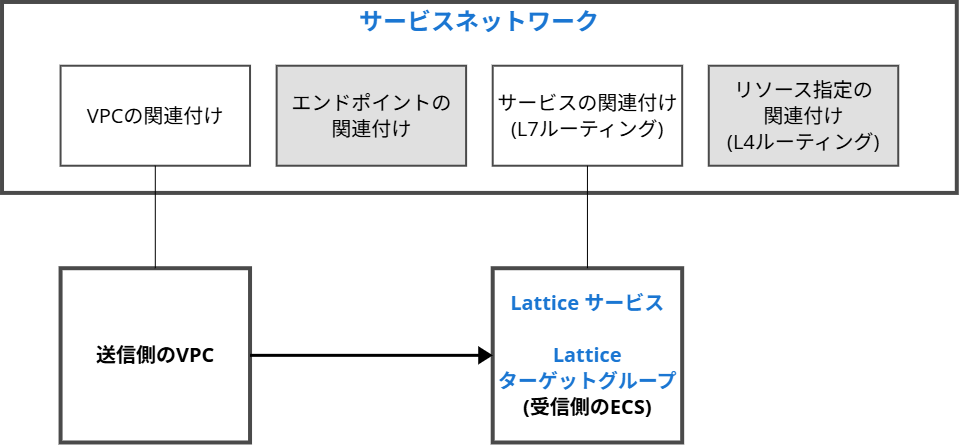 ecs-lattice-ecs-terraform-02