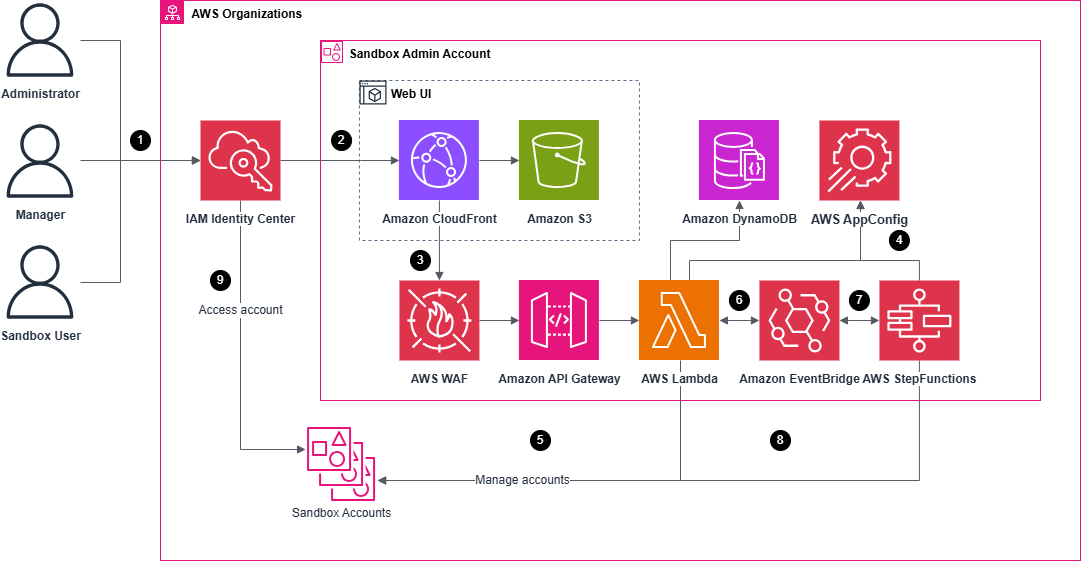 solution-architecture-diagram