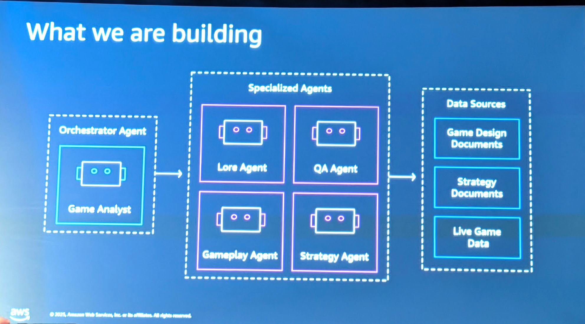 Screenshot 2025-12-02 at 21.52.01