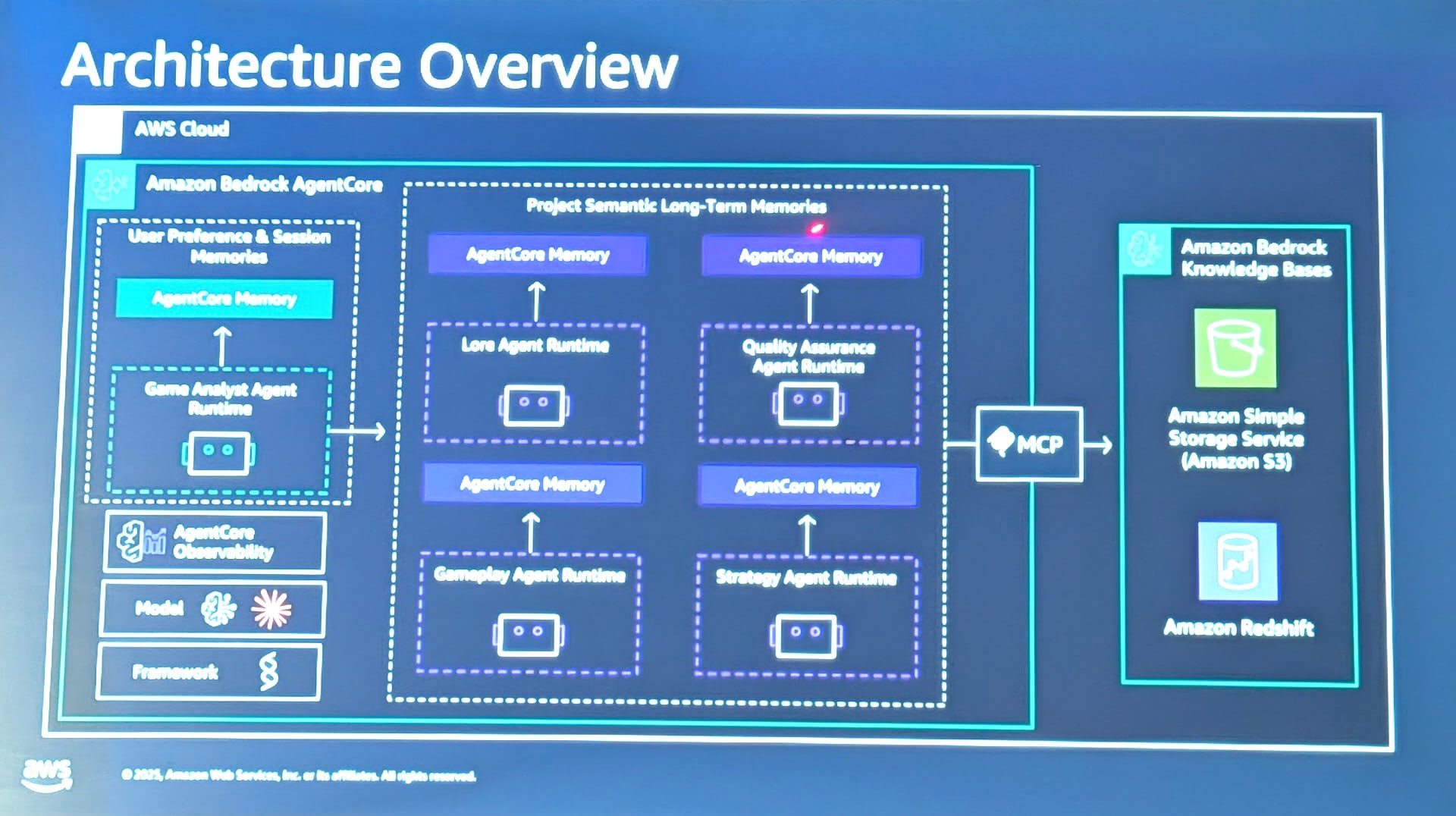 Screenshot 2025-12-02 at 21.52.17