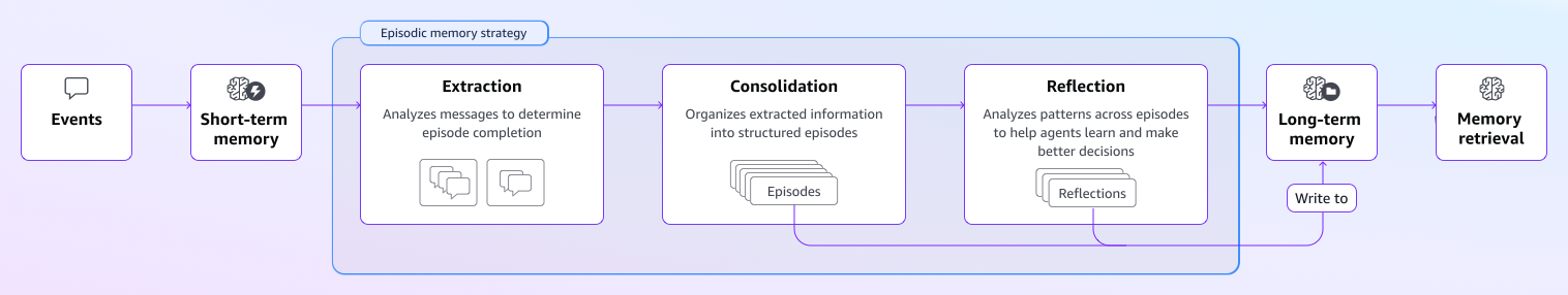 episodic-memory-strategy