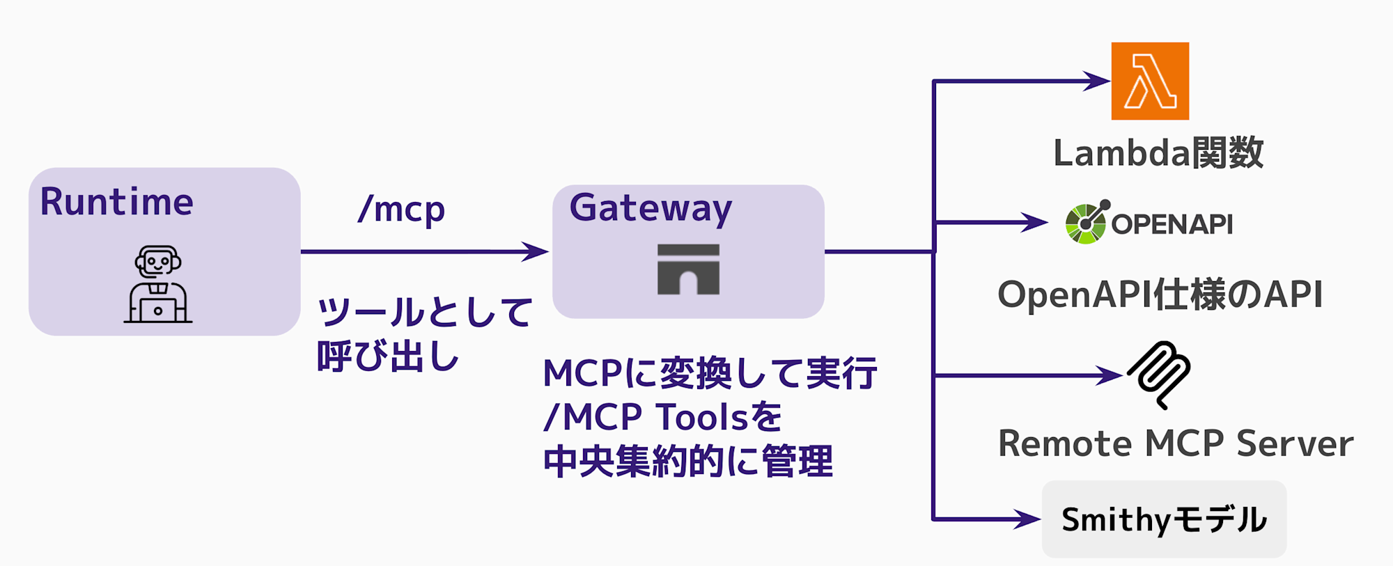 CleanShot 2025-12-04 at 01.20.53@2x
