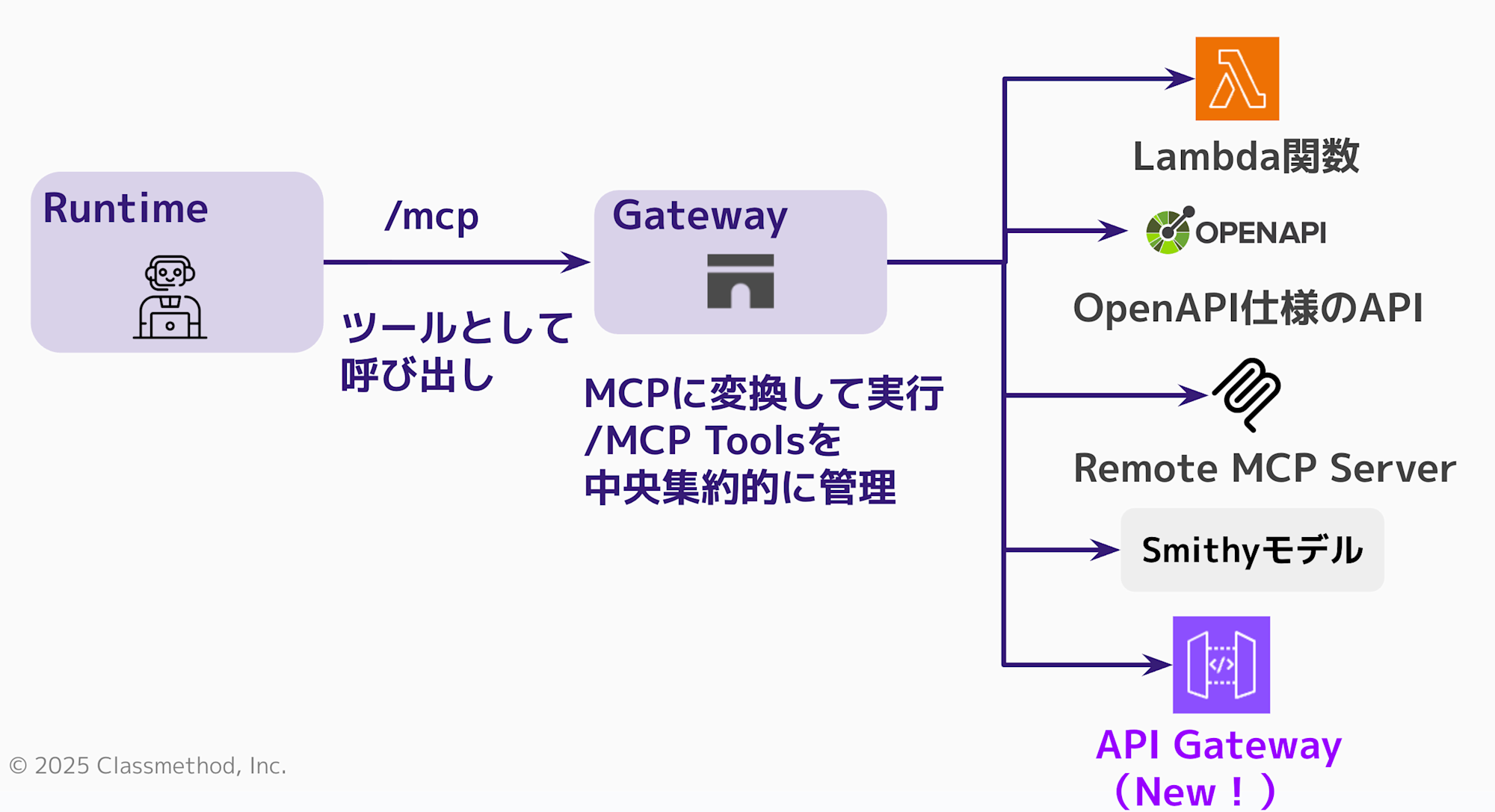 CleanShot 2025-12-04 at 01.24.14@2x