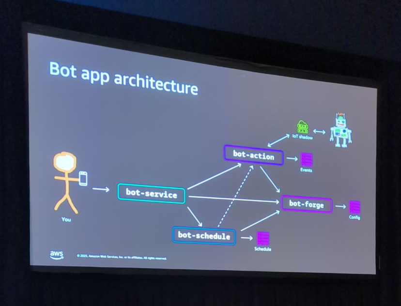 CleanShot 2025-12-03 at 15.01.26@2x