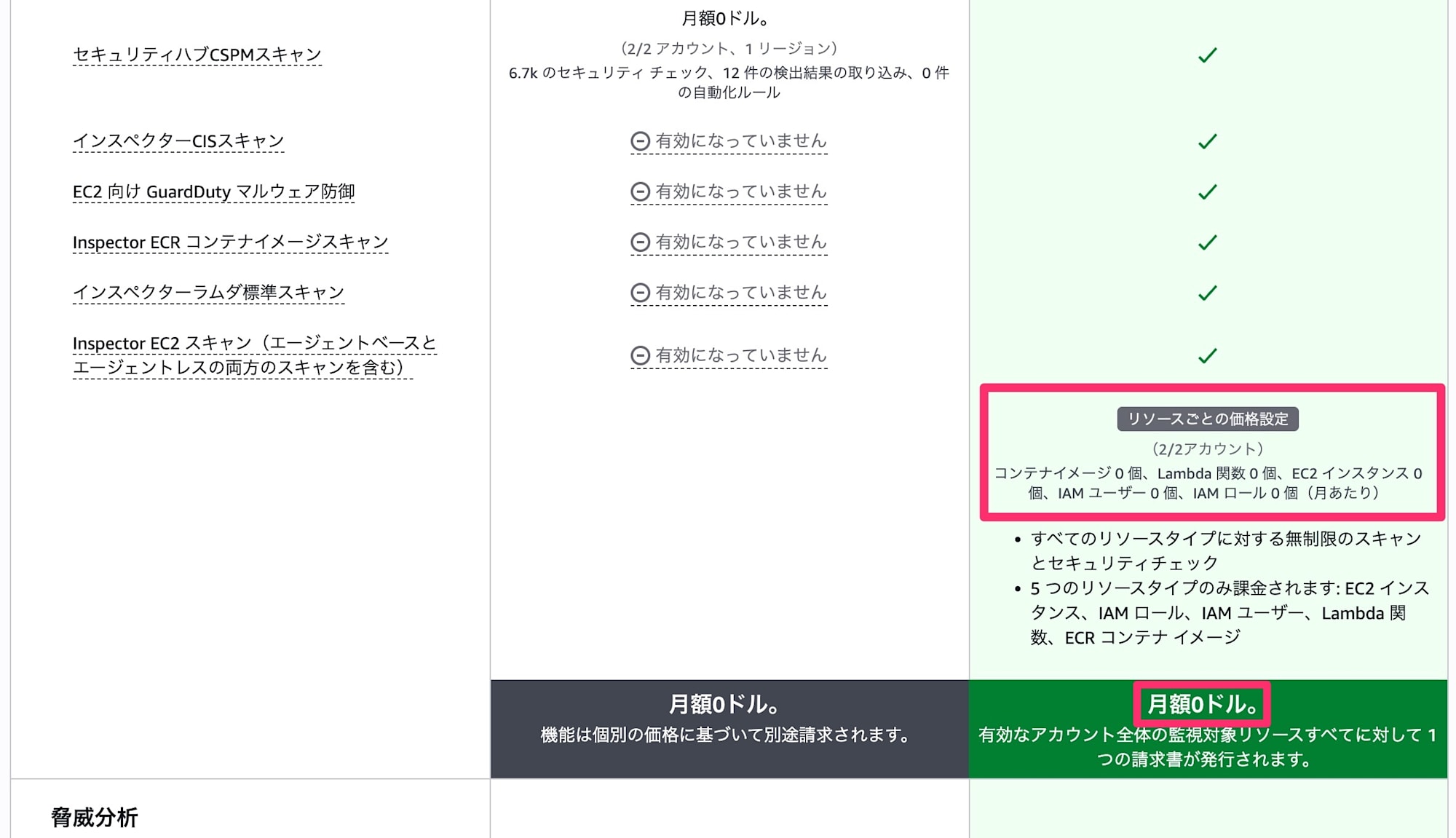 010_new_security_hub_cost_estimator
