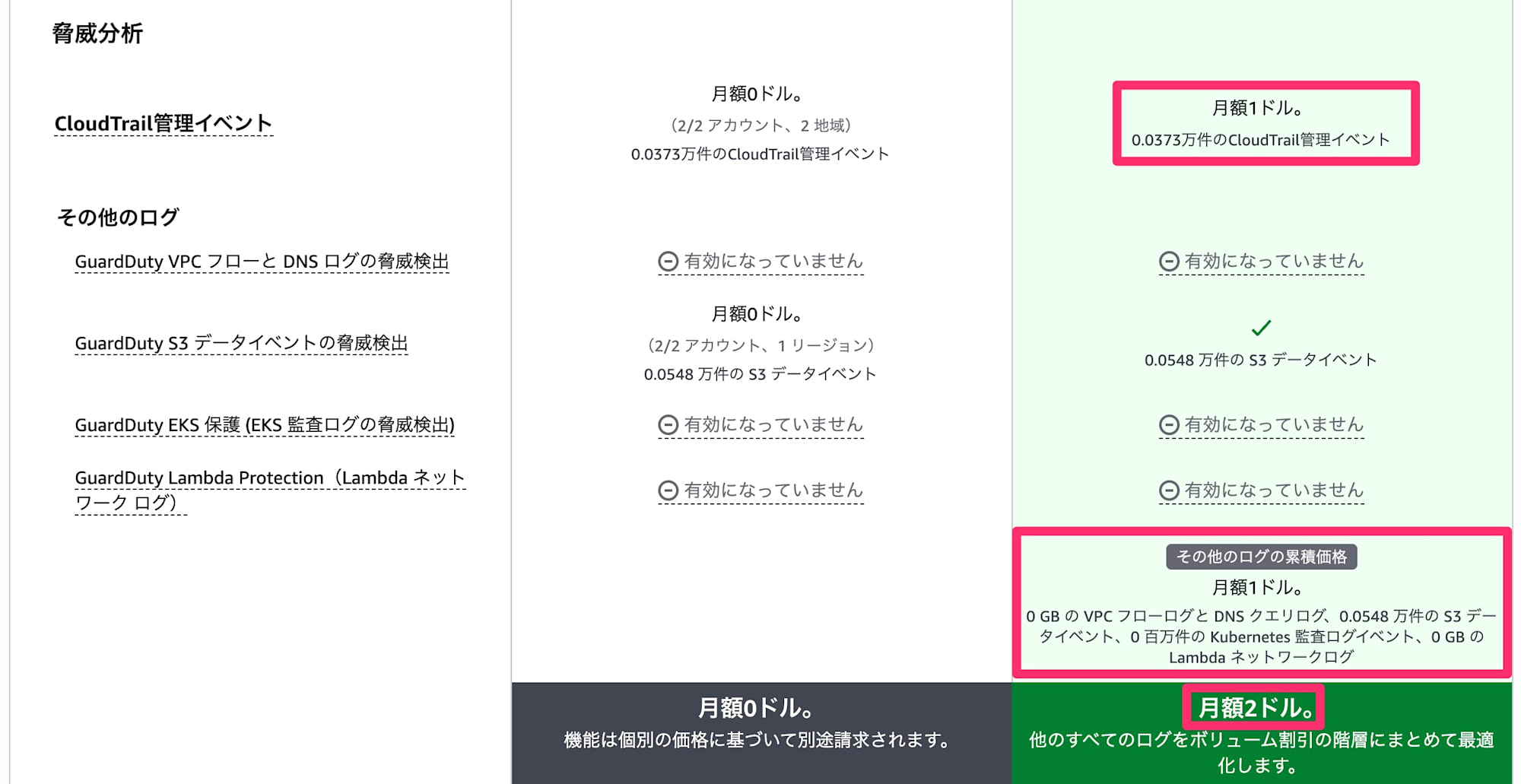 012_new_security_hub_cost_estimator