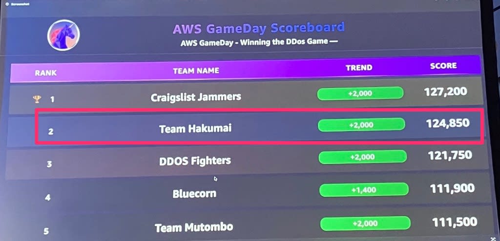 001_reinvent2025_sec403