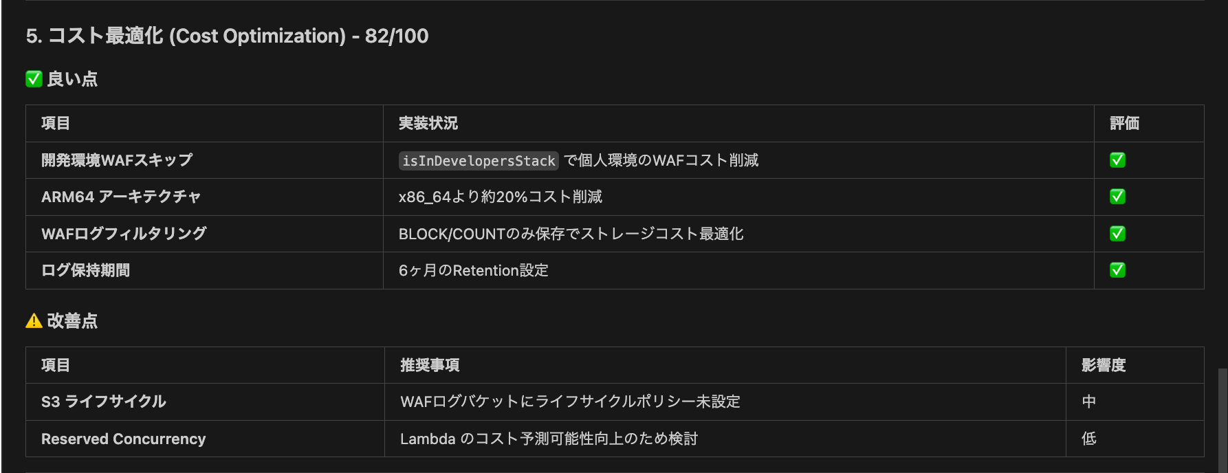 スクリーンショット 2025-12-05 5.39.15