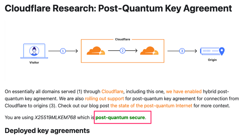 cloudflare-pqc-check