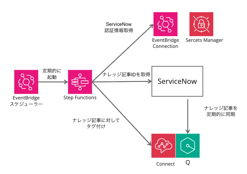 cm-hirai-screenshot 2025-12-05 9.57.46