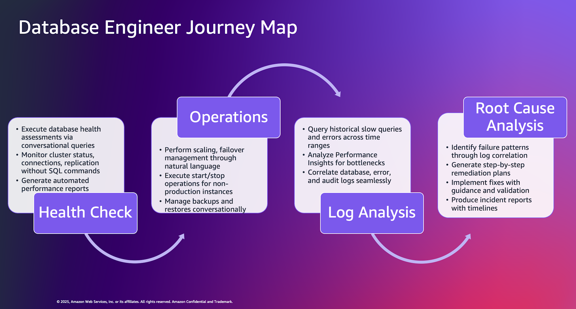DB-Journey-Map