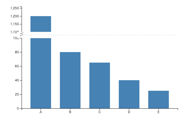 2. 軸の途中で空間を歪める