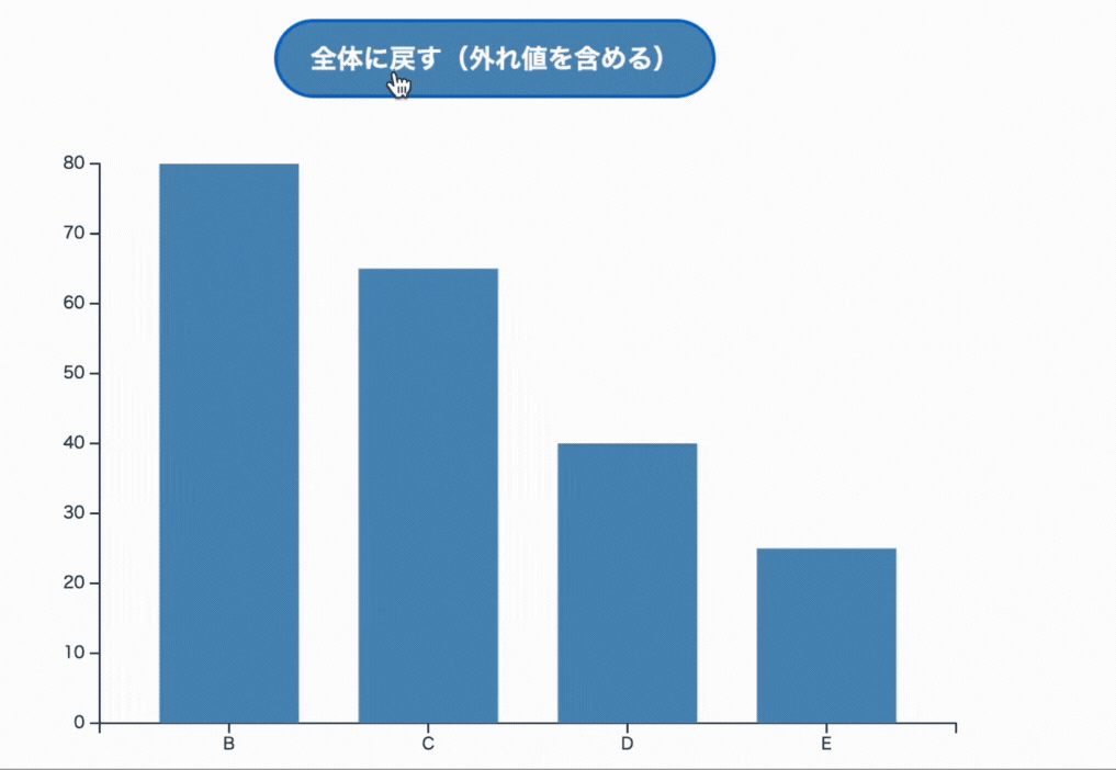 4. 外れ値を除外できるようにする