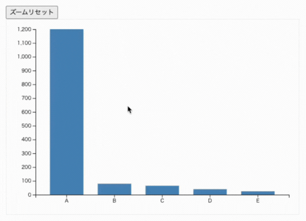 5. ズーム・パン機能でユーザーに委ねる