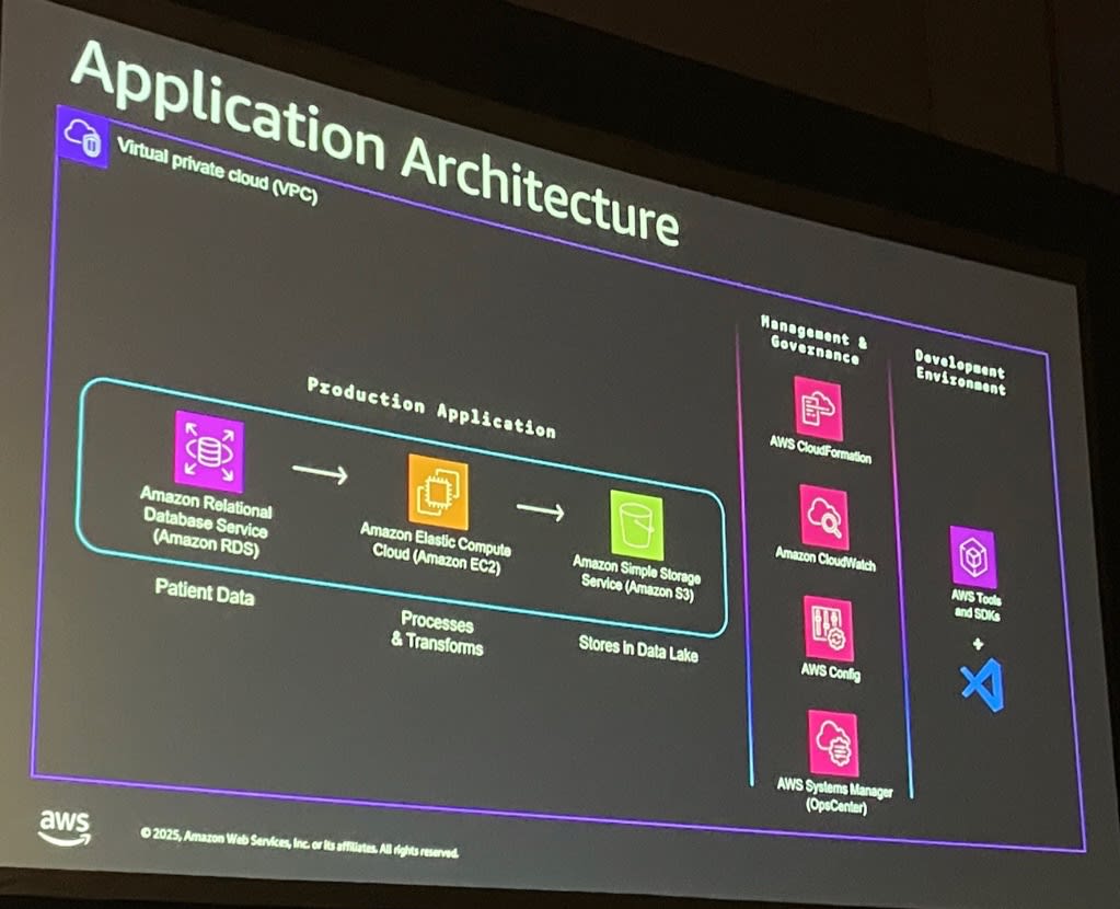 007_reinvent2025_sec405
