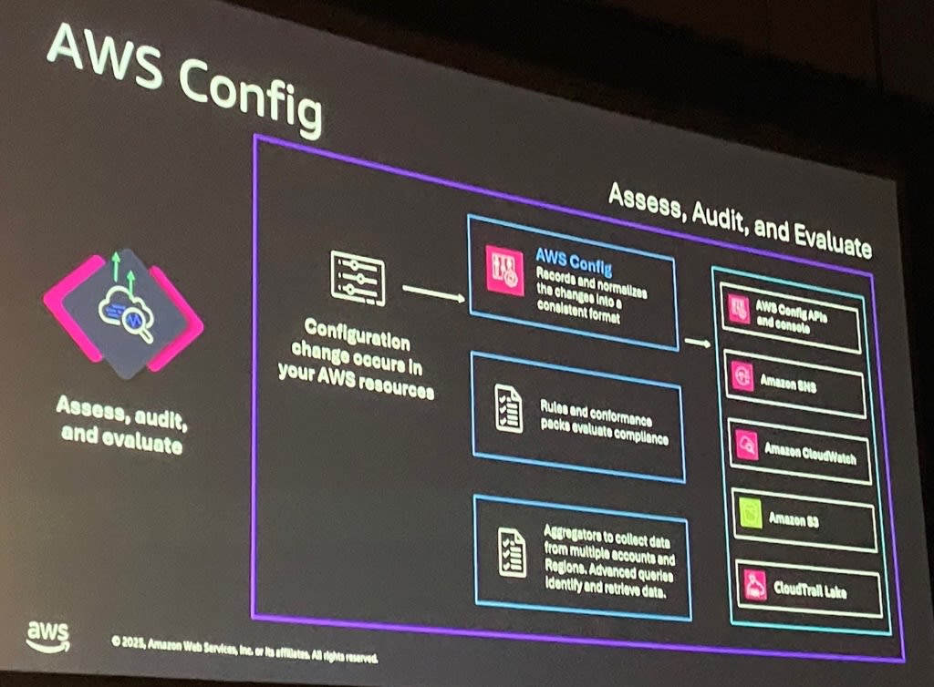 009_reinvent2025_sec405