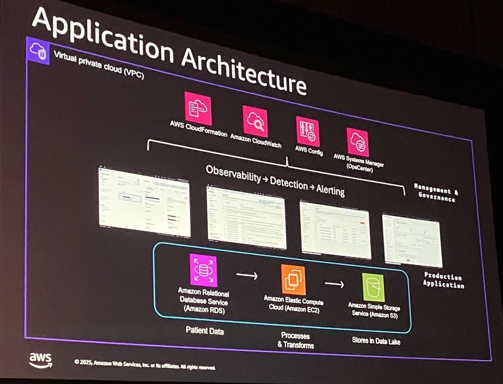 010_reinvent2025_sec405
