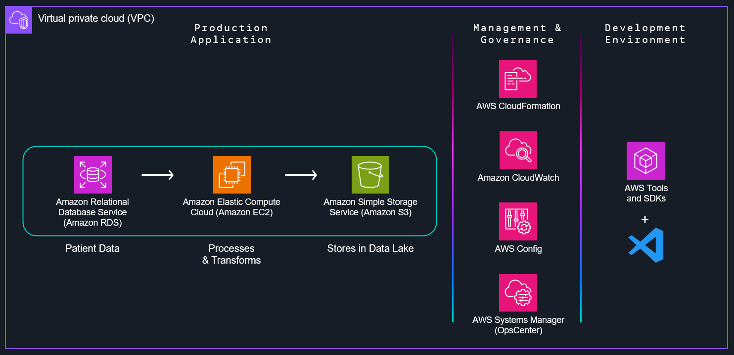 011_reinvent2025_sec405