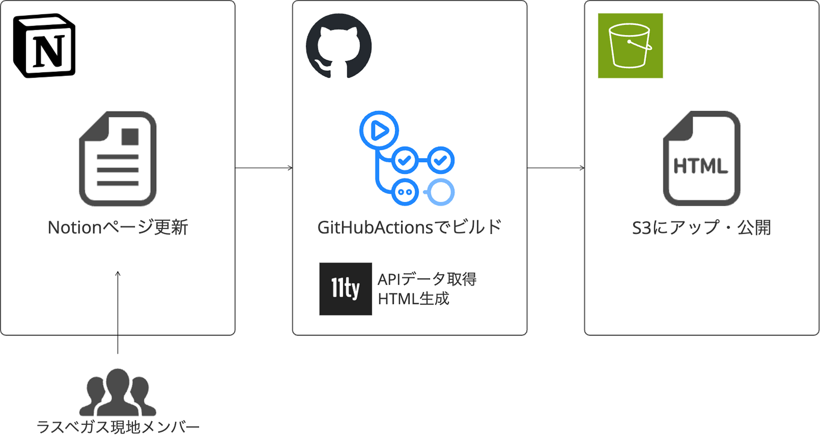 img-reinvent2025-portal-site_02