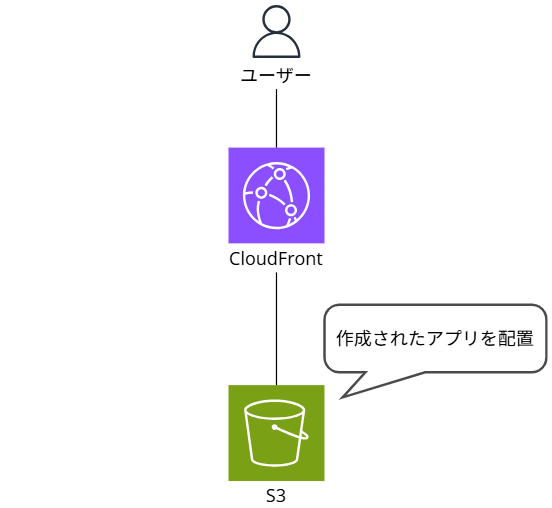amazon-q-cli-vibe-coding-diagnosis-app_8