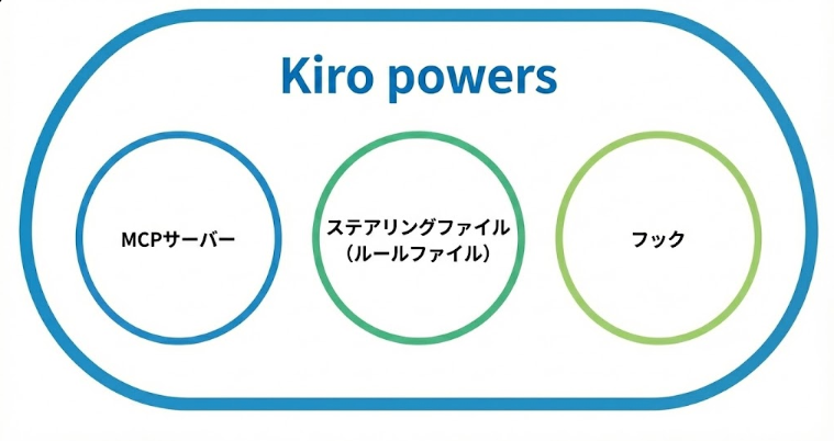 スクリーンショット 2025-12-08 0.59.05