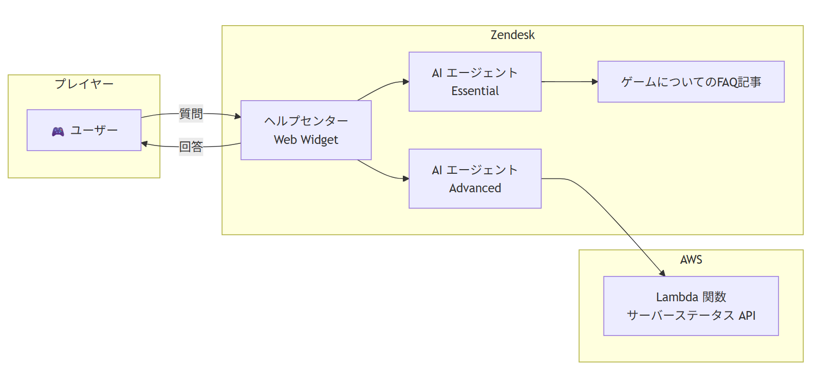 スクリーンショット 2025-12-08 150851