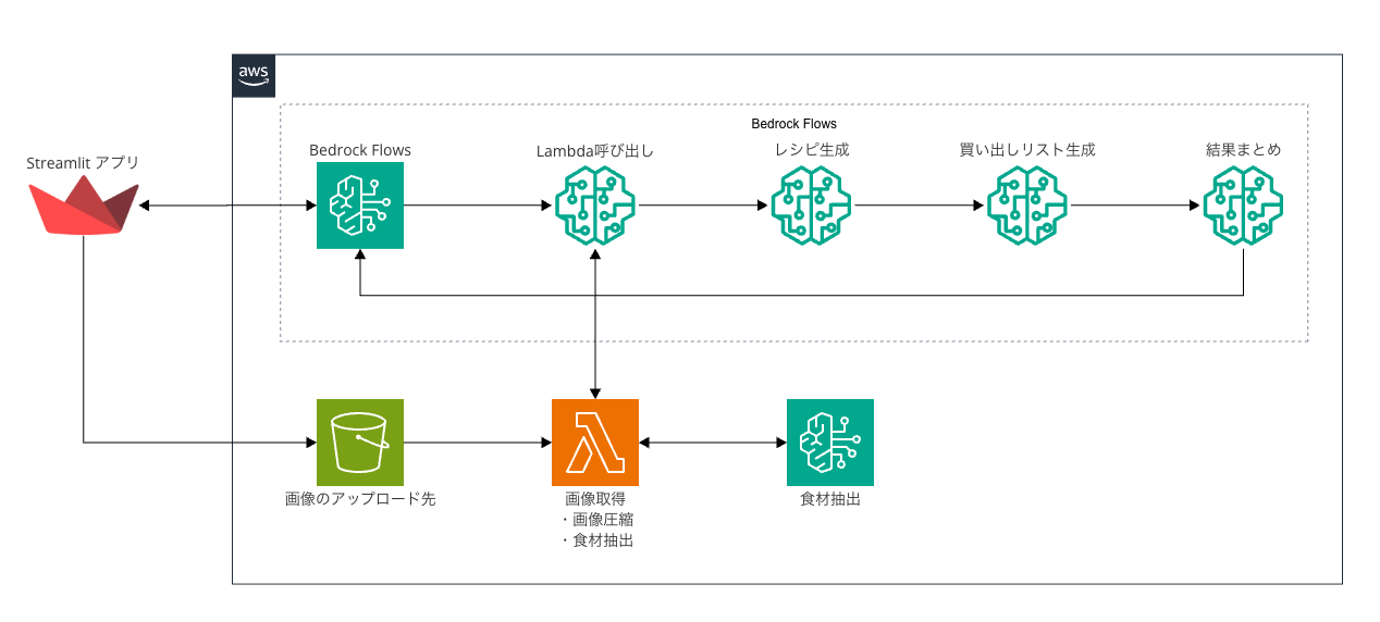 スクリーンショット 2025-12-08 17.58.18