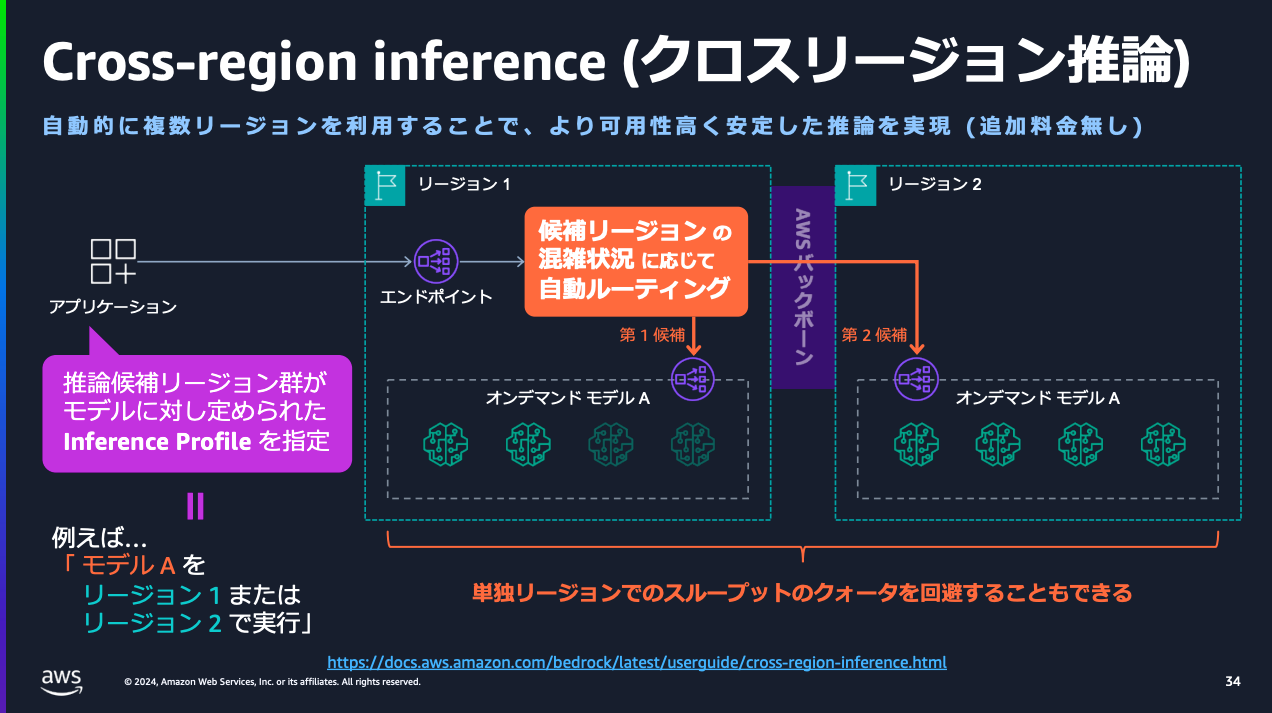 AWS-Black-Belt_2024_Amazon-Bedrock-Model-Inference-b_0909_v1_pdf