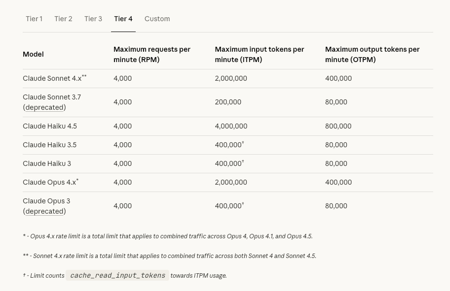 Rate_limits_-_Claude_Docs