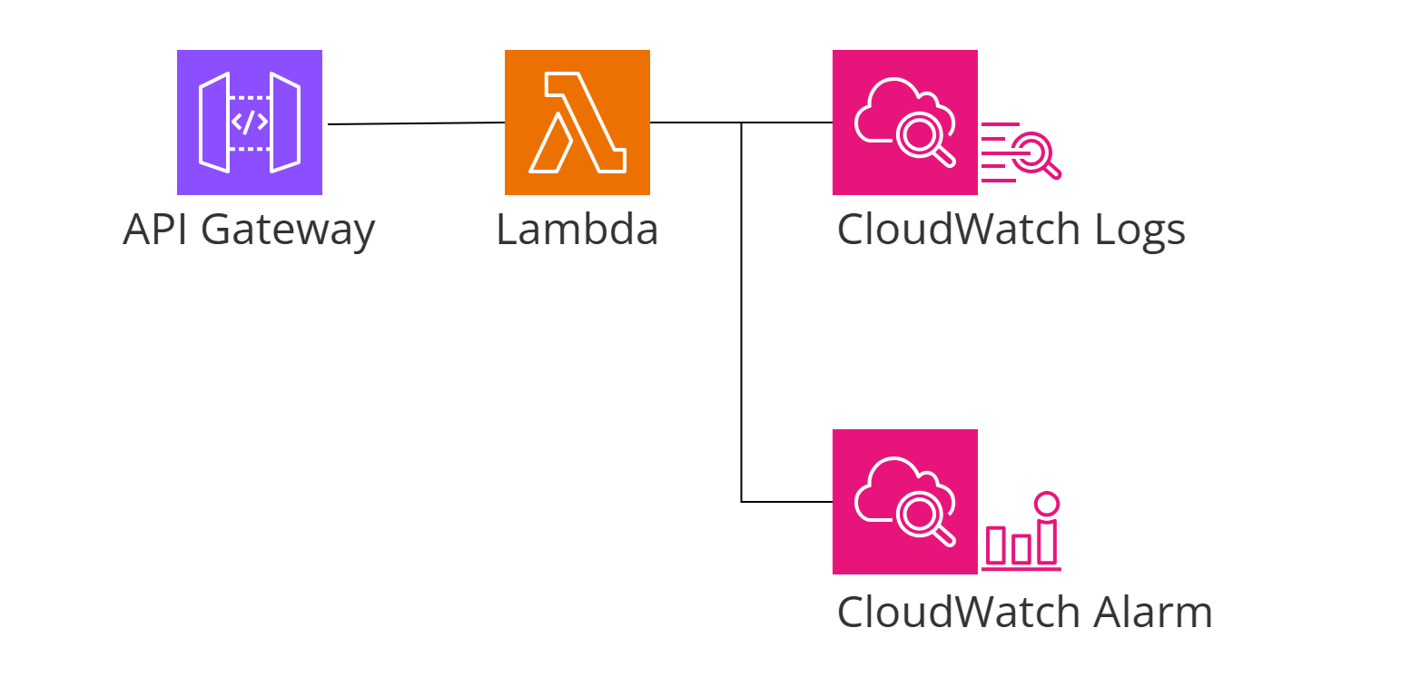 AWSDevOpsAgent-Prevention-001