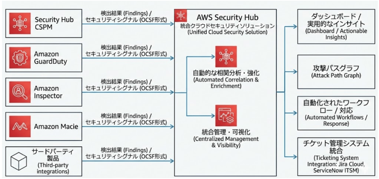 sc-2025-12-10_17-393