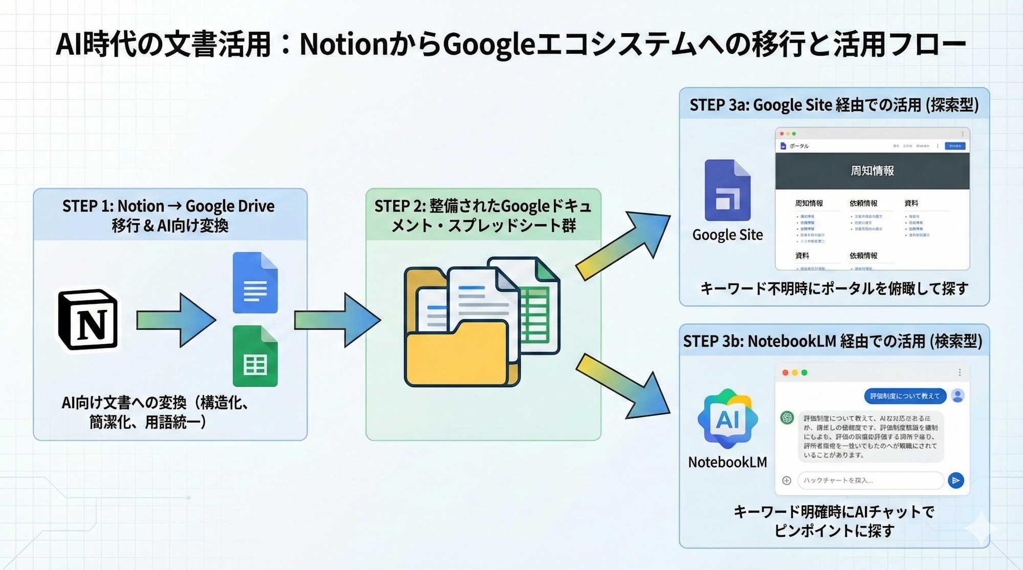 notion2docs2notebooklm