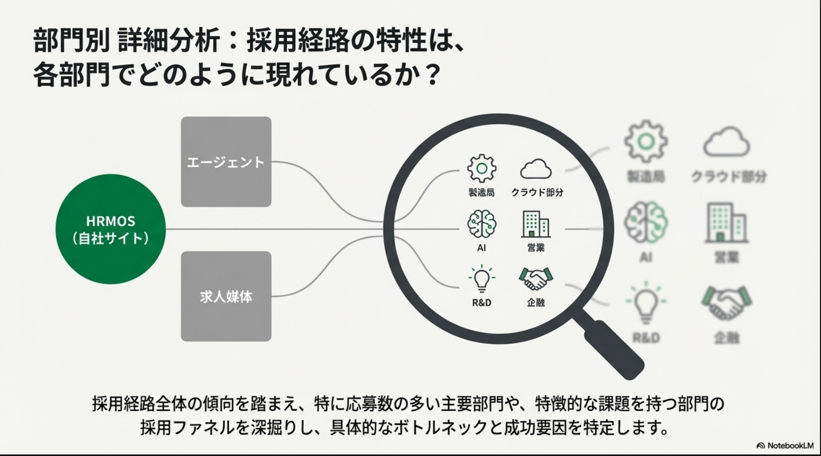 recruiting-lm-report3