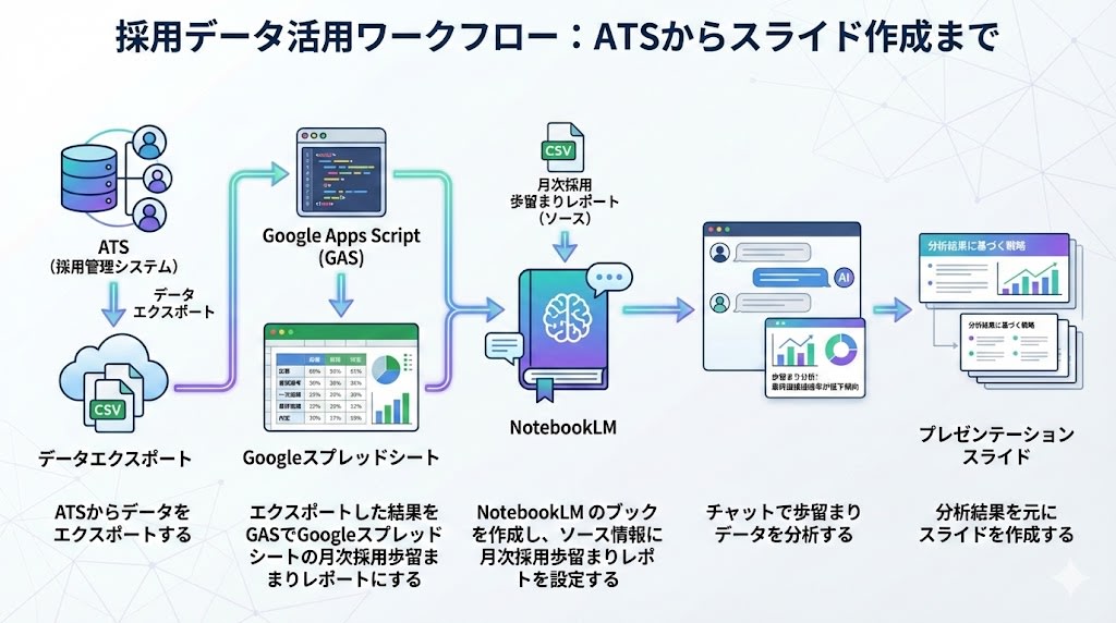 recruiting-report-with-notebooklm2