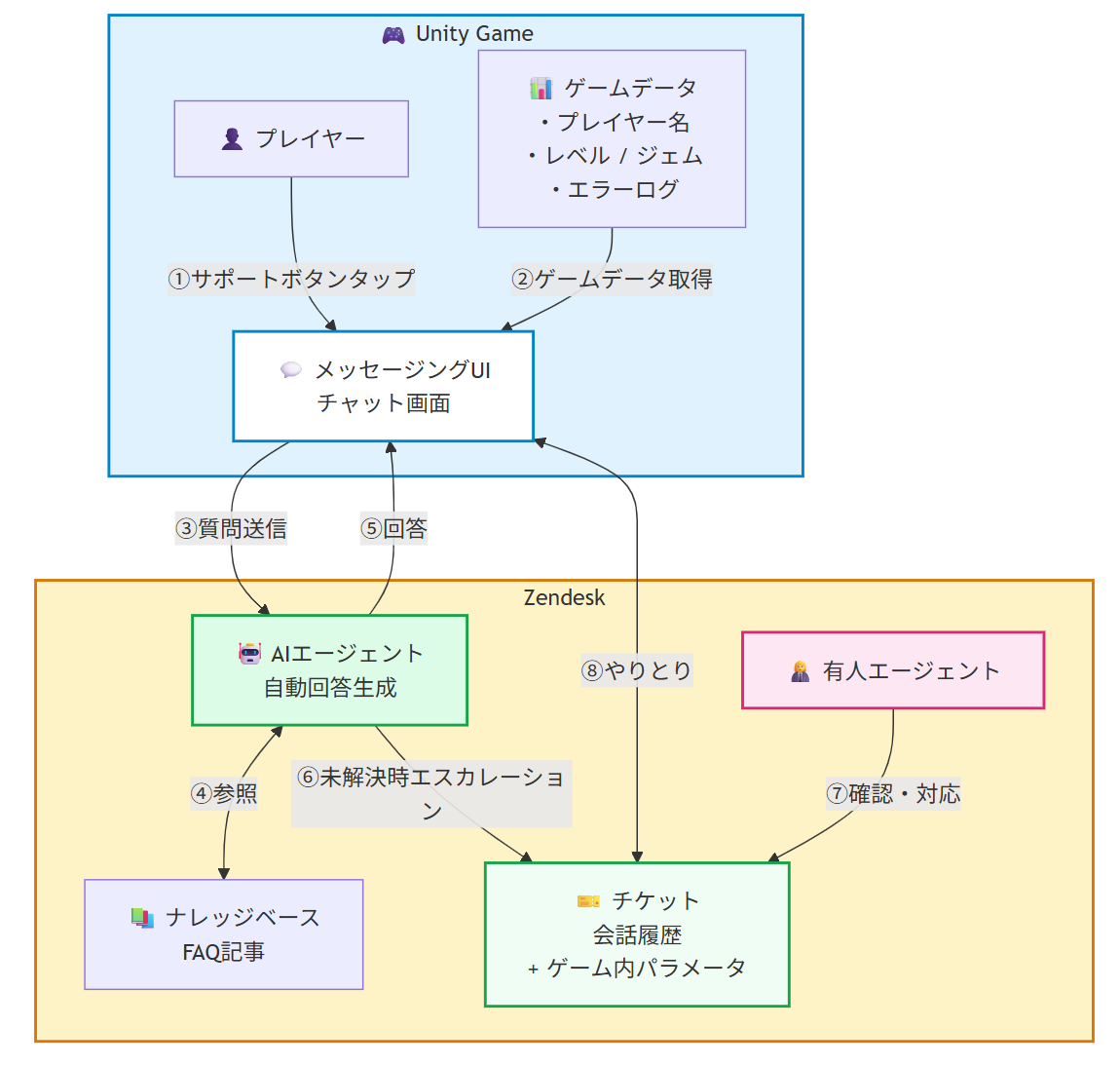 スクリーンショット 2025-12-11 140038