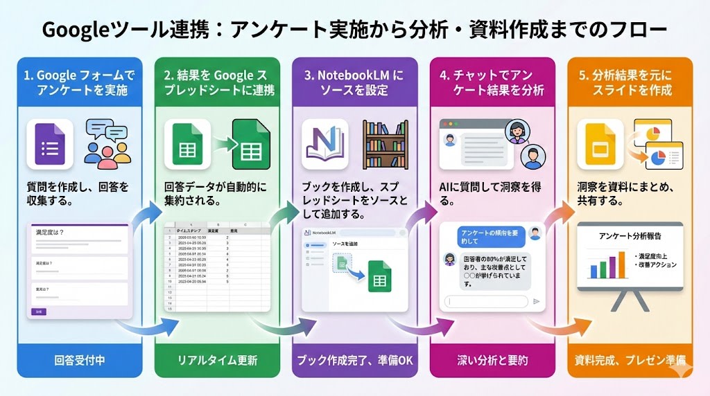 questionnaire-report-steps