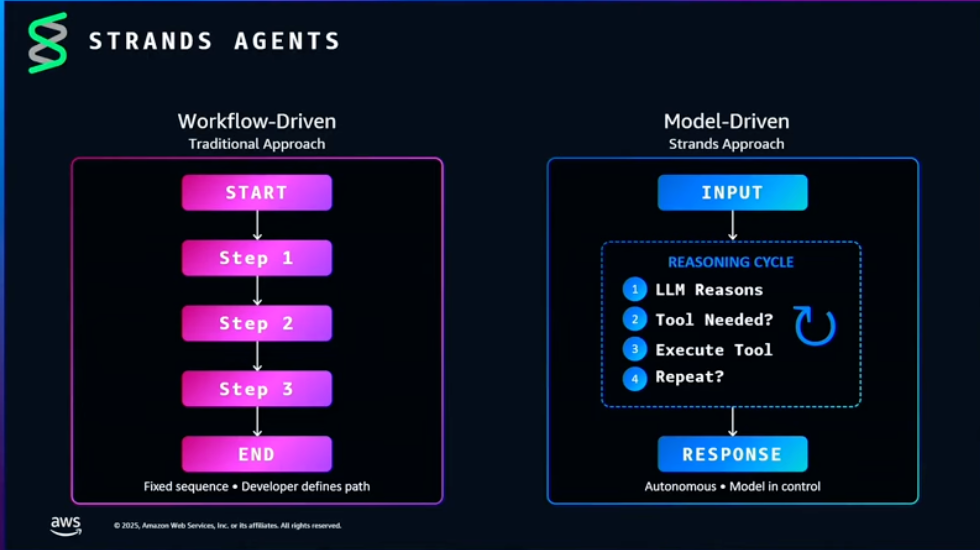 CleanShot 2025-12-12 at 07.37.03@2x