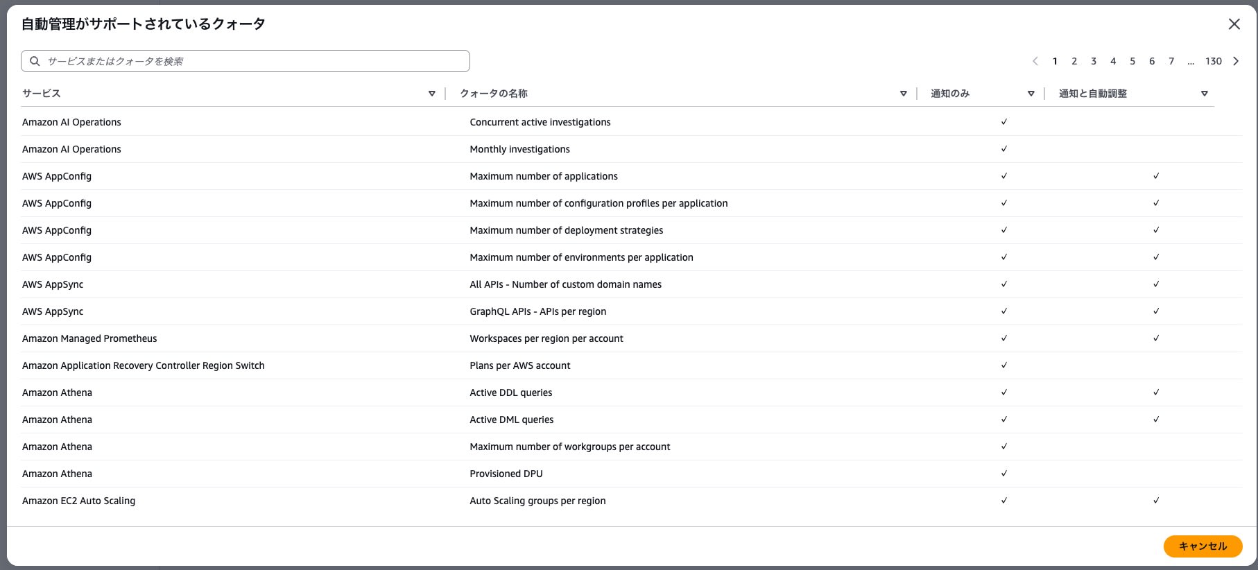 Service Quotas Notification Not Working Troubleshooting 2