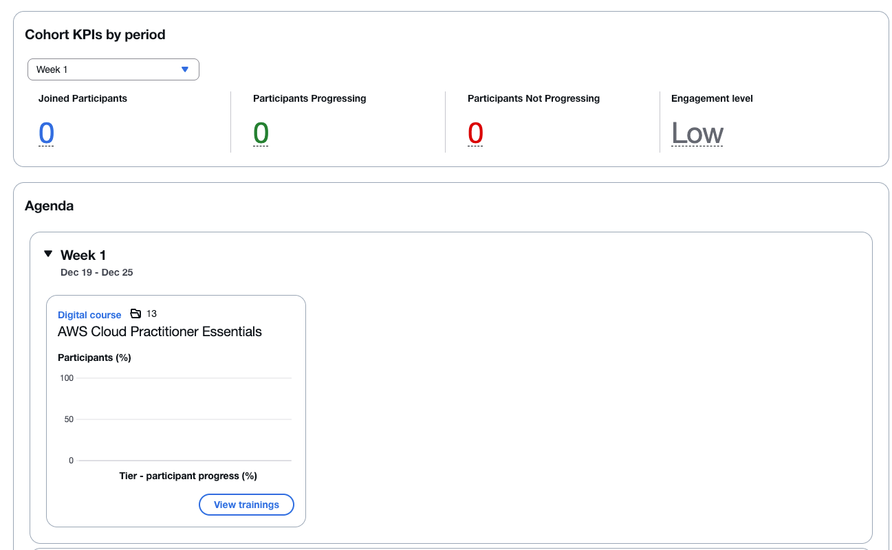 20251211_sbts_cohorts_26