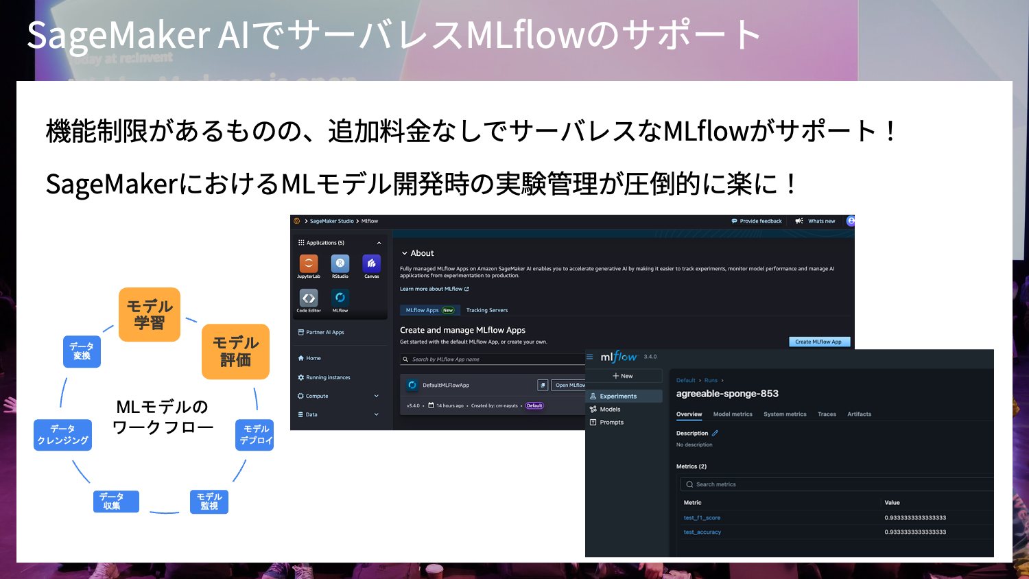 SageMaker AIのサーバレスMLflow