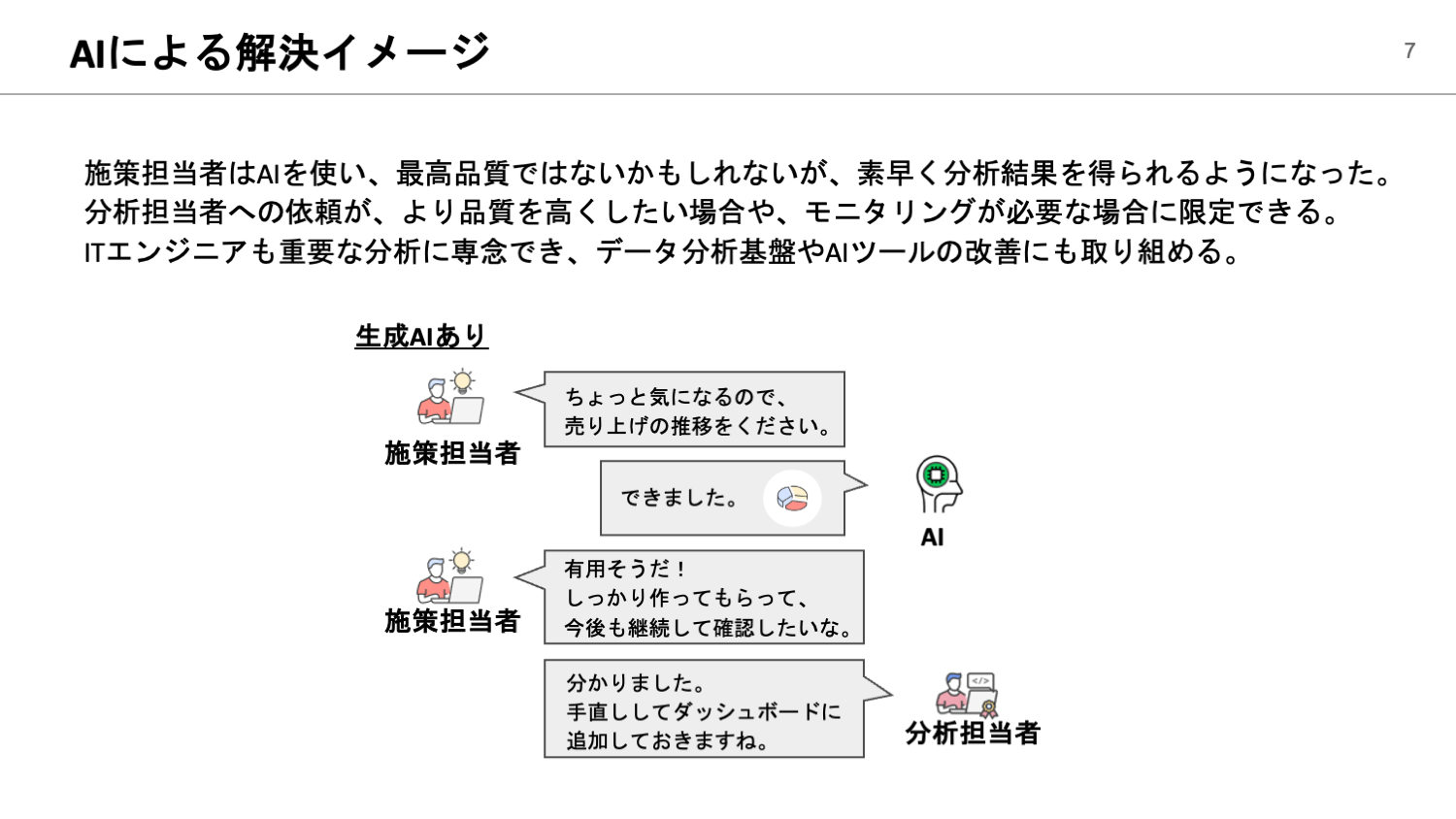 AIによる解決イメージ