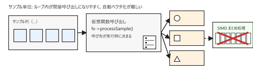 fx->processSample(x)