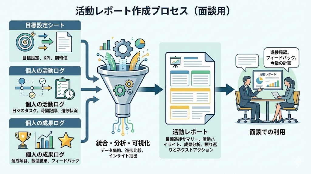 activity-report-info-arch